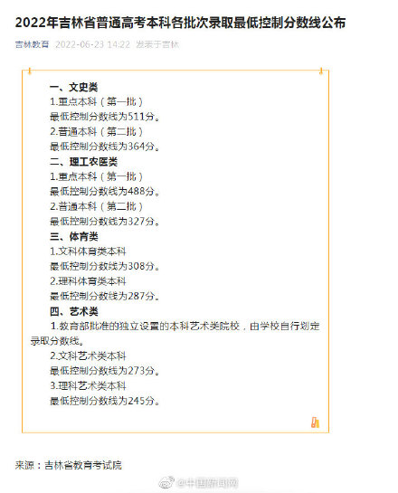 吉林高考分数线公布