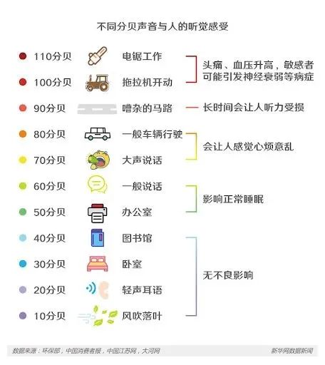 广场舞音响、商家大喇叭、摩托车炸街……噪音“克星”来了，可以打这个电话！