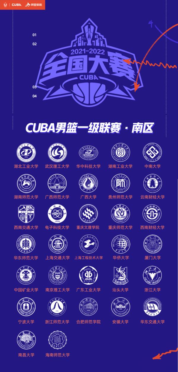 CUBA大区赛本周日开启 海口将率先诞生南区四强