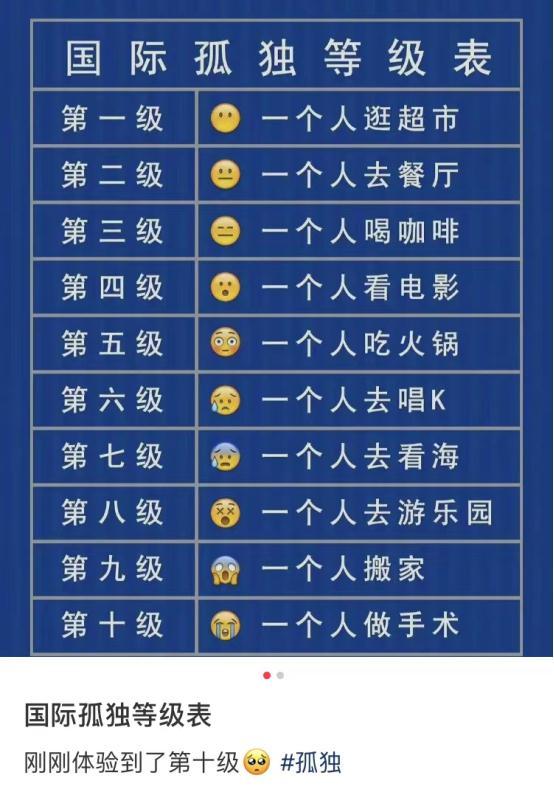 谁陪你去医院？
