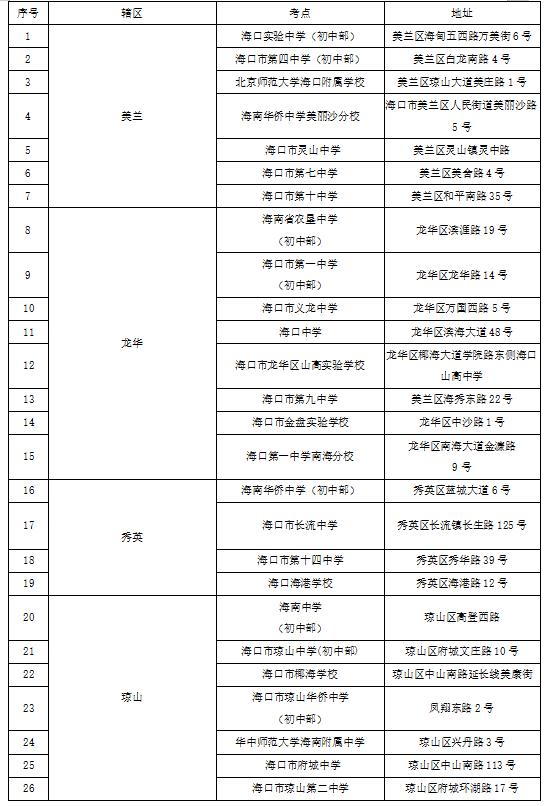 海南中考明天开考！这份实用信息汇总建议收藏→
