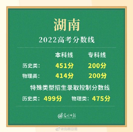 2022湖南高考分数线公布 2022湖南高考分数线公布