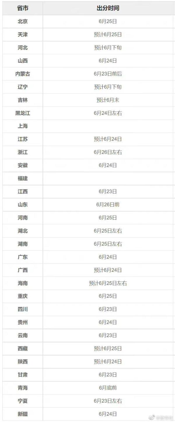 高考查分能有多激动？他们的反应太真实了！