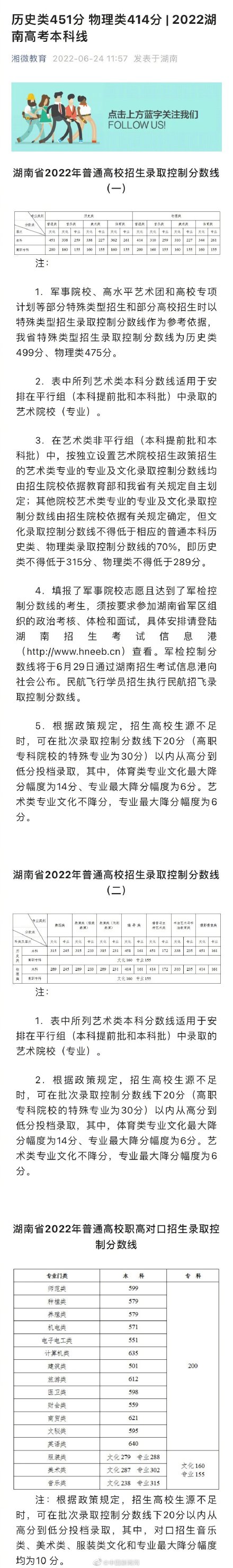 2022湖南高考分数线