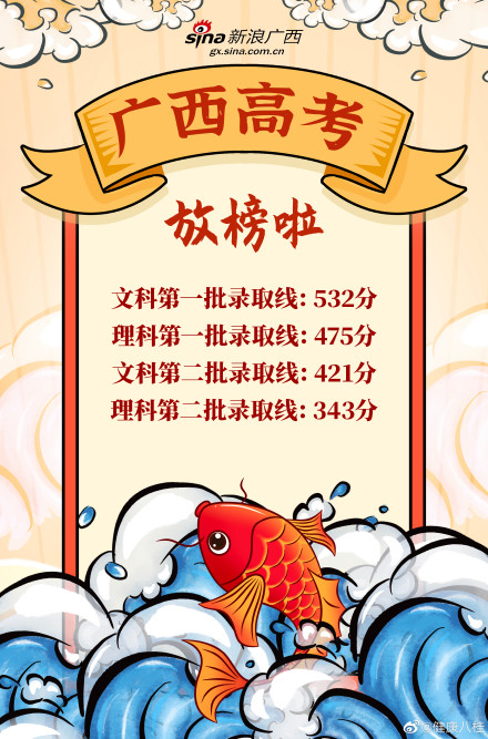 扩散!2022年广西高考一分一档表出炉! 扩散!2022年广西高考一分一档表出炉!