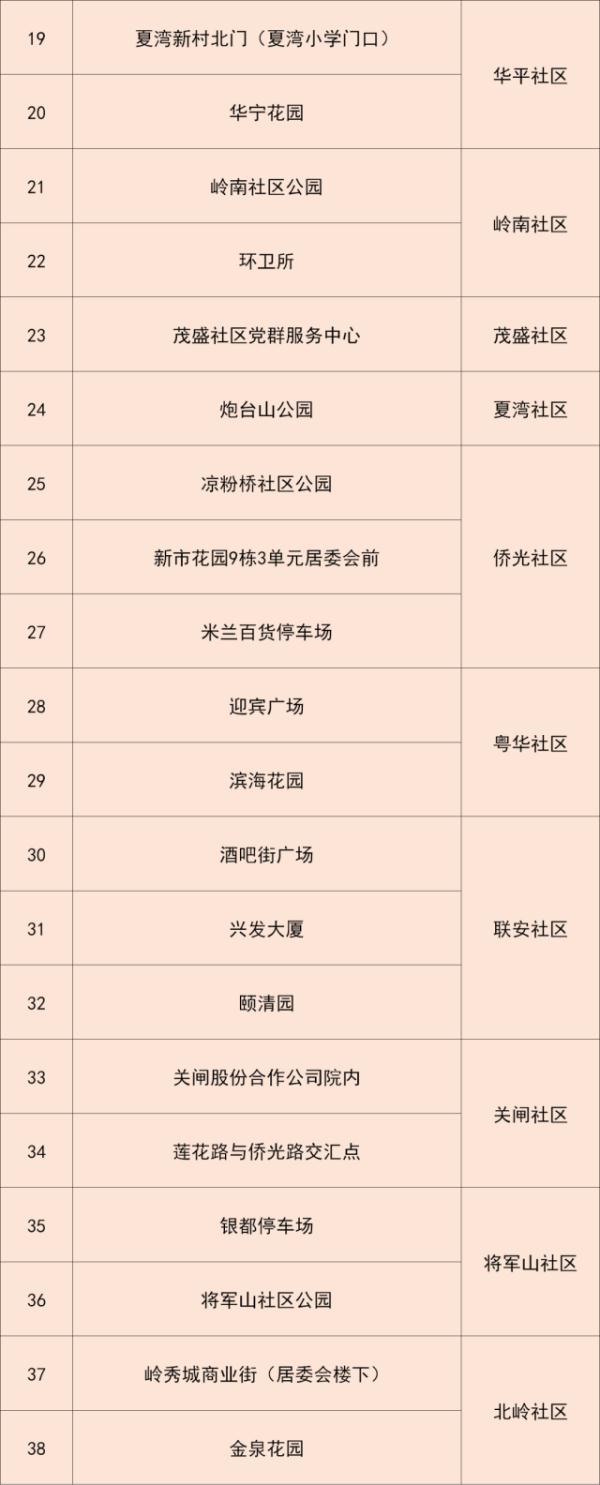 广东本土新增“5+2”!深圳地铁多站暂停服务,今起澳门入境规定调整 广东本土新增“5+2”!深圳地铁多站暂停服务,今起澳门入境规定调整