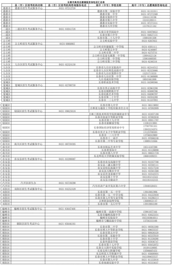 重要！吉林省教育考试院最新发布！