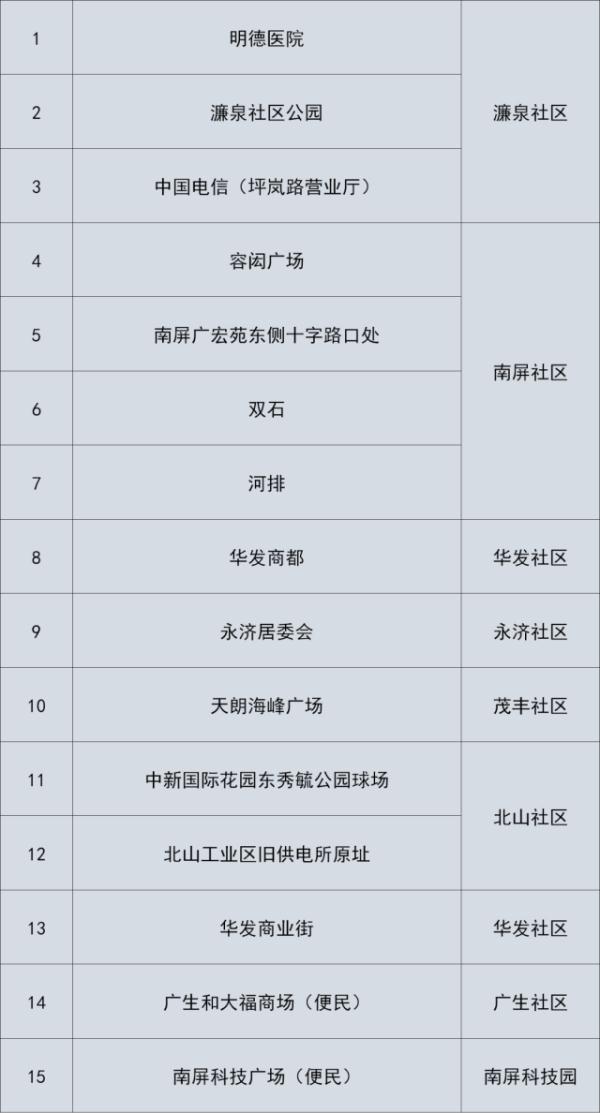 广东本土新增“5+2”!深圳地铁多站暂停服务,今起澳门入境规定调整 广东本土新增“5+2”!深圳地铁多站暂停服务,今起澳门入境规定调整