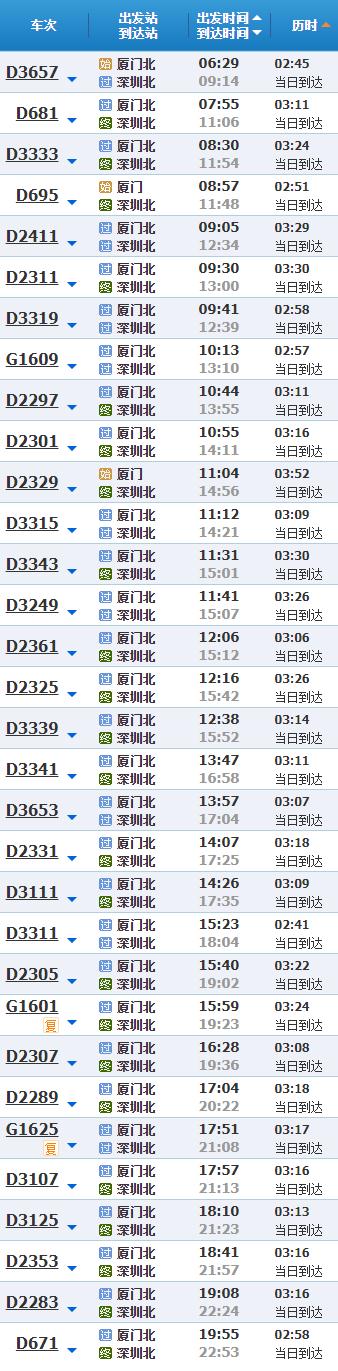 请提前到站！明起厦门出发的这些列车要“二次安检”！