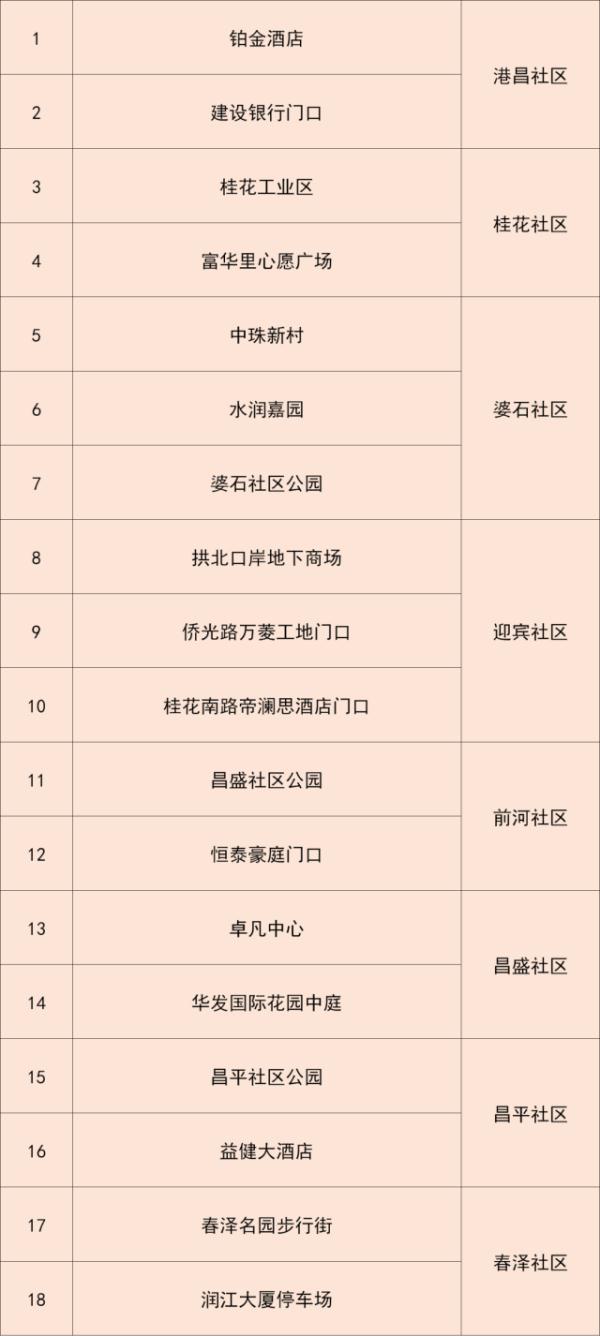 广东本土新增“5+2”!深圳地铁多站暂停服务,今起澳门入境规定调整 广东本土新增“5+2”!深圳地铁多站暂停服务,今起澳门入境规定调整