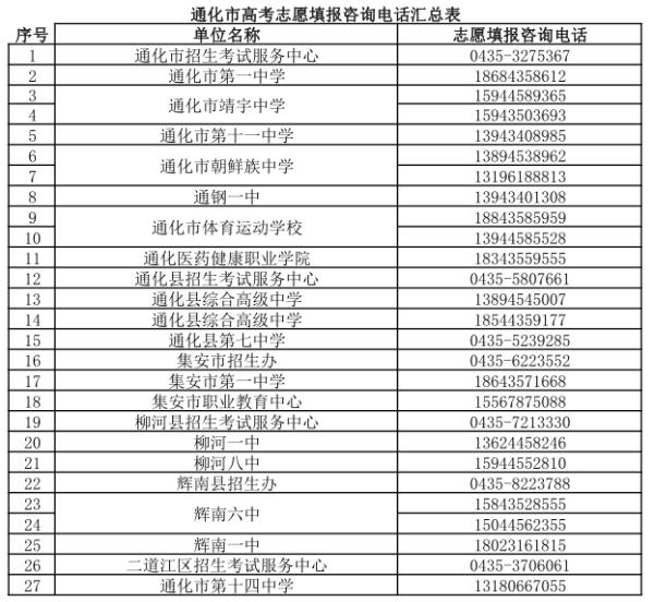 重要！吉林省教育考试院最新发布！