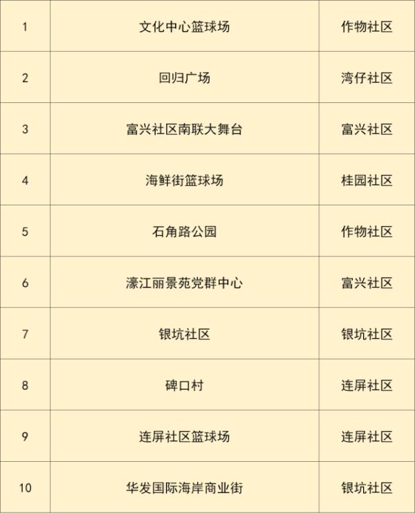 广东本土新增“5+2”!深圳地铁多站暂停服务,今起澳门入境规定调整 广东本土新增“5+2”!深圳地铁多站暂停服务,今起澳门入境规定调整