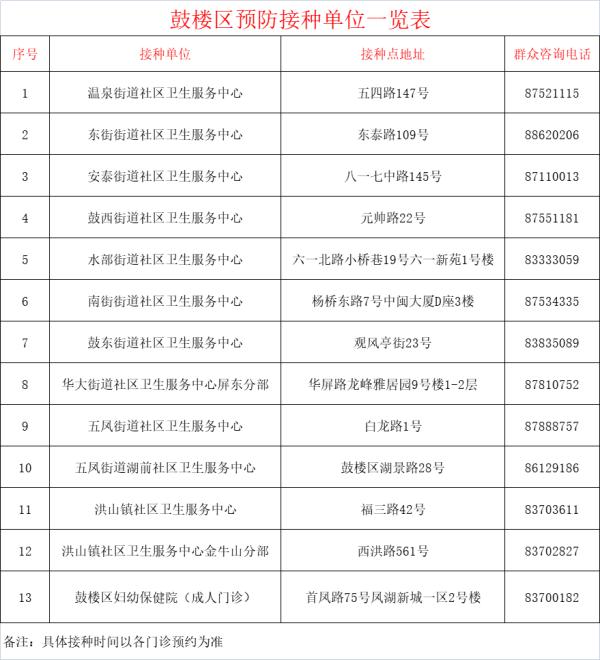 福州这波流感有多凶？疫苗在哪打？专家回应……