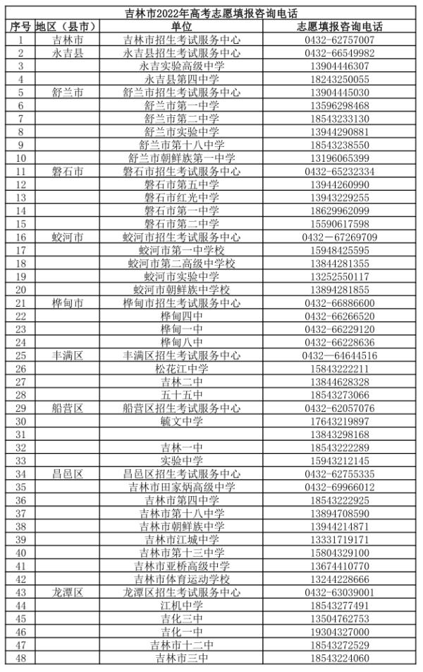 重要！吉林省教育考试院最新发布！