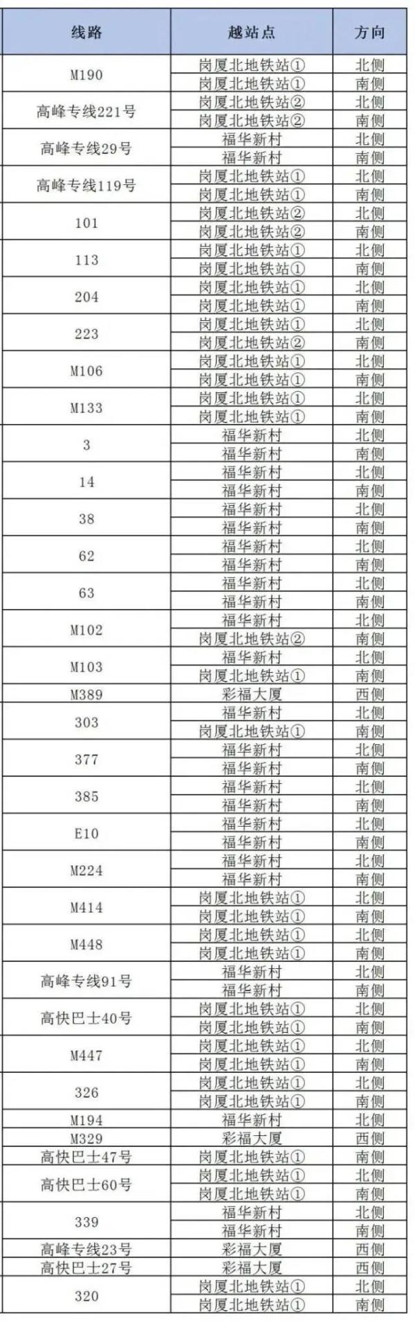 广东本土新增“5+2”!深圳地铁多站暂停服务,今起澳门入境规定调整 广东本土新增“5+2”!深圳地铁多站暂停服务,今起澳门入境规定调整