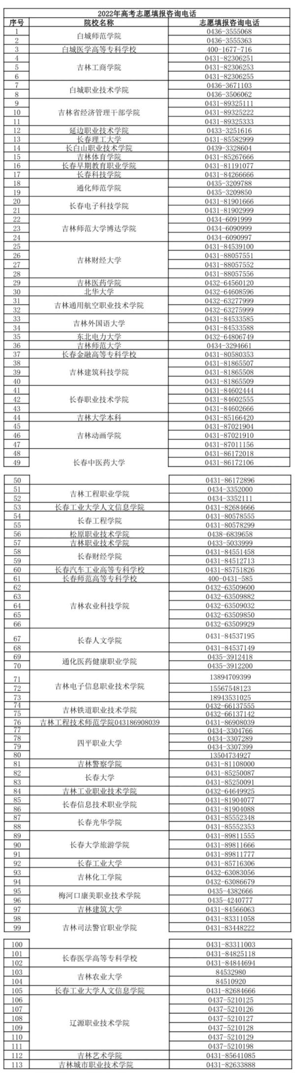重要！吉林省教育考试院最新发布！