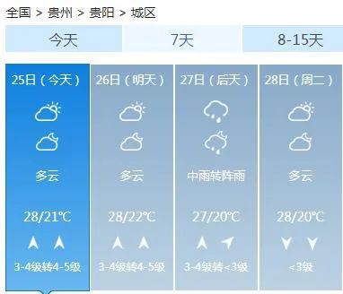周末天气主题：白天防暑降温，晚上注意雷电→
