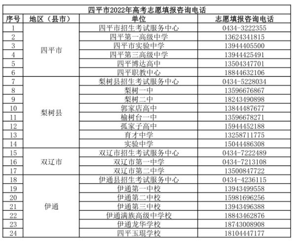 重要！吉林省教育考试院最新发布！