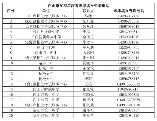 重要！吉林省教育考试院最新发布！