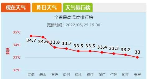 周末天气主题：白天防暑降温，晚上注意雷电→