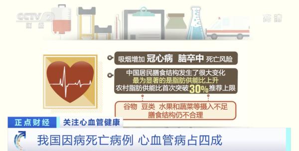 其中脑卒中1300万,冠心病1139万,心衰890万,肺源性心脏病500万,房颤