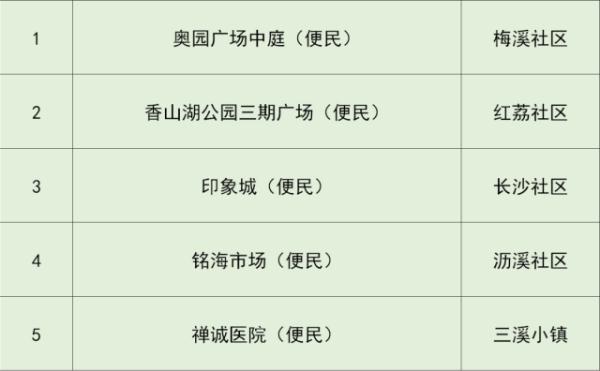 广东本土新增“5+2”!深圳地铁多站暂停服务,今起澳门入境规定调整 广东本土新增“5+2”!深圳地铁多站暂停服务,今起澳门入境规定调整