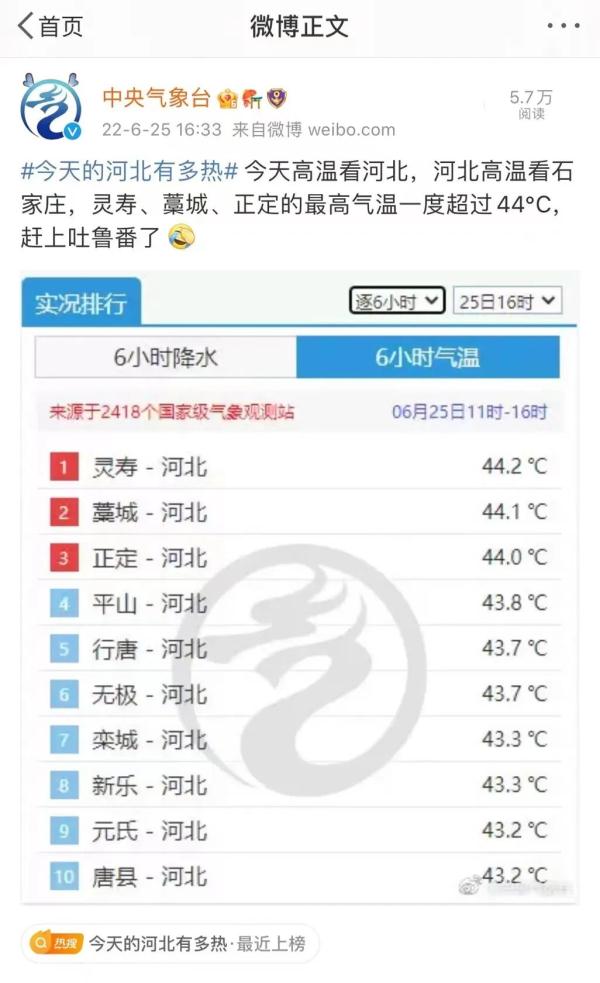 风都是烫的！石家庄最高温44.2℃！河北暴雨、大暴雨已安排……
