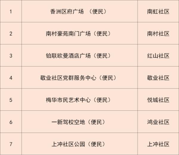 广东本土新增“5+2”!深圳地铁多站暂停服务,今起澳门入境规定调整 广东本土新增“5+2”!深圳地铁多站暂停服务,今起澳门入境规定调整