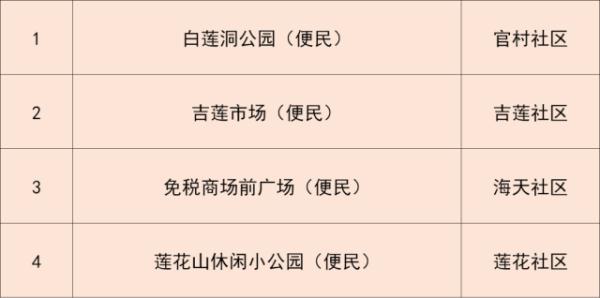 广东本土新增“5+2”!深圳地铁多站暂停服务,今起澳门入境规定调整 广东本土新增“5+2”!深圳地铁多站暂停服务,今起澳门入境规定调整