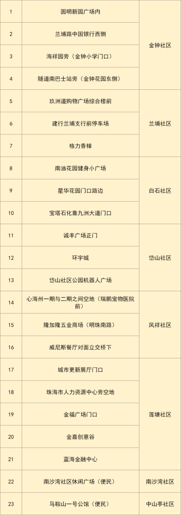 广东本土新增“5+2”!深圳地铁多站暂停服务,今起澳门入境规定调整 广东本土新增“5+2”!深圳地铁多站暂停服务,今起澳门入境规定调整