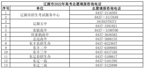 重要！吉林省教育考试院最新发布！