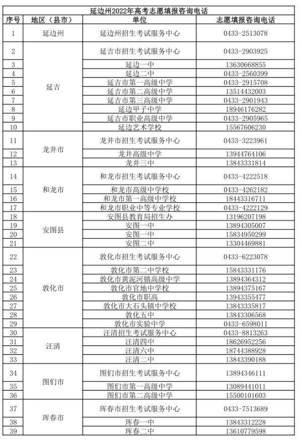 重要！吉林省教育考试院最新发布！