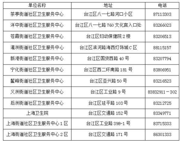 福州这波流感有多凶？疫苗在哪打？专家回应……
