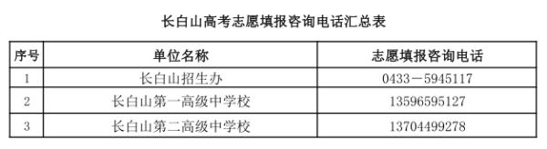 重要！吉林省教育考试院最新发布！