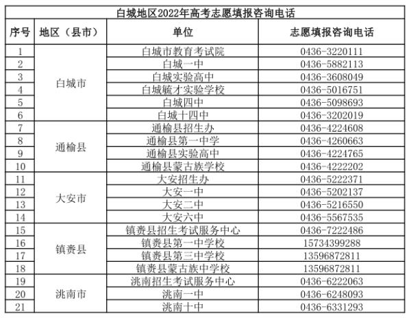 重要！吉林省教育考试院最新发布！