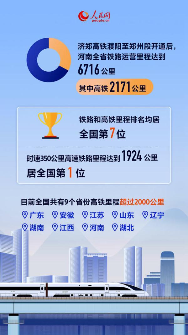 数读中国|“八纵八横”加密形成 看我国“米”字型高铁网有多强 数读中国|“八纵八横”加密形成 看我国“米”字型高铁网有多强