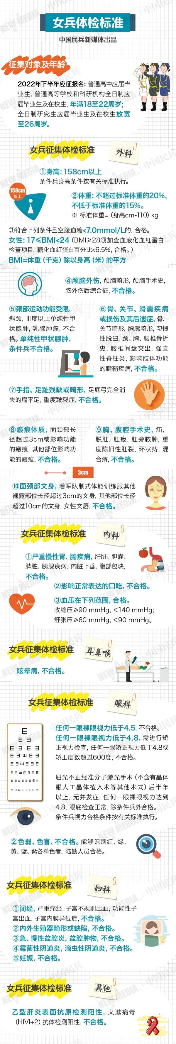 想当女兵吗？应征报名7月1日开始！研究生放宽到26岁