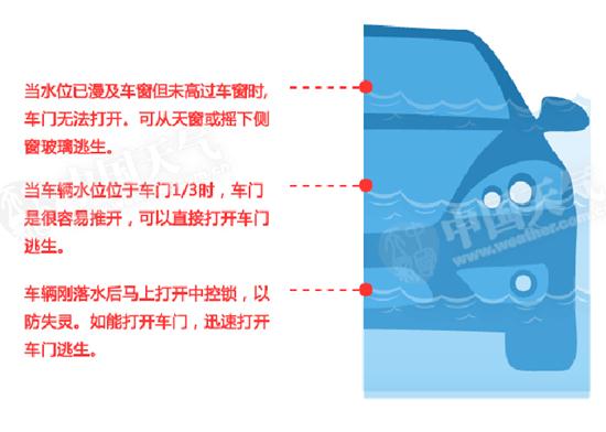 注意！北方入汛来最强降雨开启 这些地方有大暴雨警惕旱涝急转