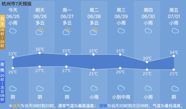 刚刚杭州官宣：一个好消息，但是…