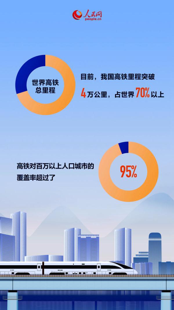 数读中国|“八纵八横”加密形成 看我国“米”字型高铁网有多强 数读中国|“八纵八横”加密形成 看我国“米”字型高铁网有多强