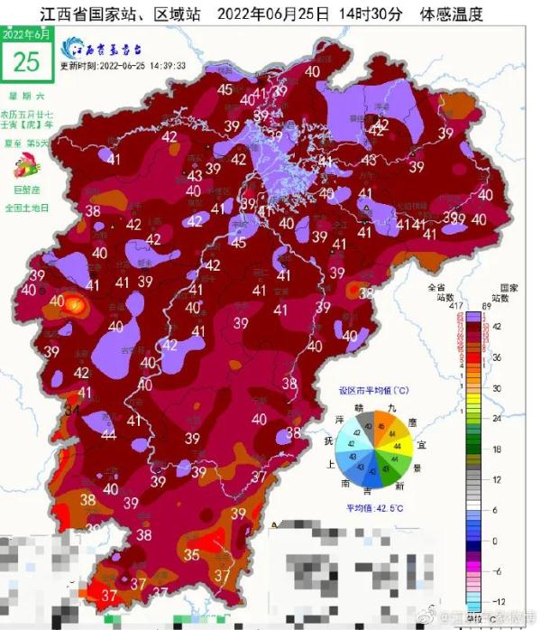 突破35℃！南昌拿下首个高温日！