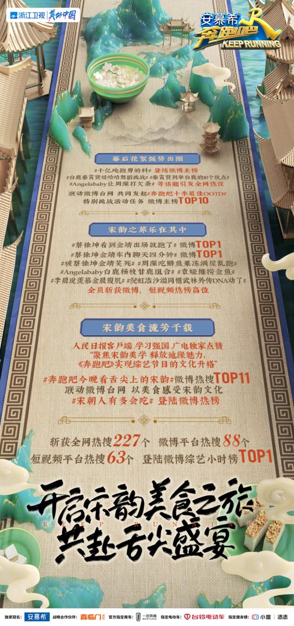 兄弟团共赴舌尖盛宴，《奔跑吧》推动千年宋韵“流动”起来、“传承”下去