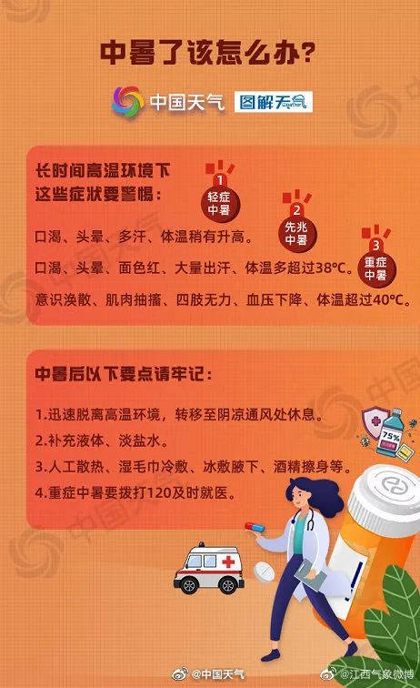 突破35℃！南昌拿下首个高温日！