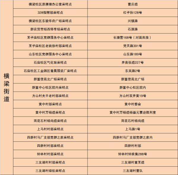 南京鼓楼区、秦淮区、六合区通告 南京鼓楼区、秦淮区、六合区通告