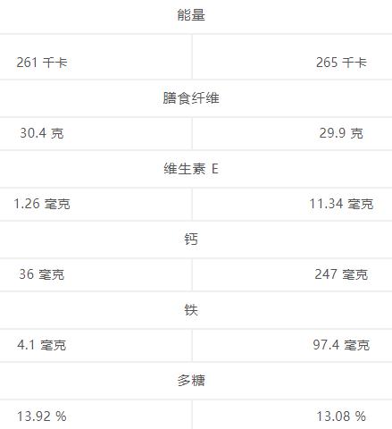 为什么很少有人用黑木耳炖甜品？黑木耳最适合做什么？