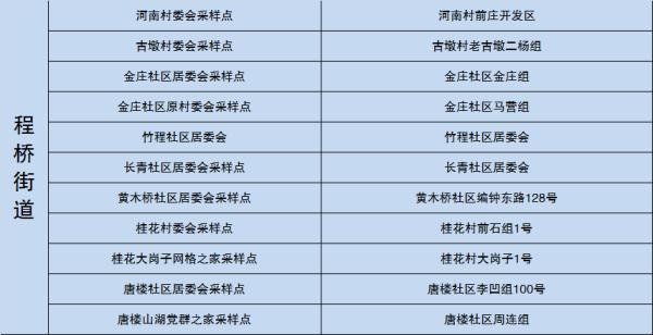 南京鼓楼区、秦淮区、六合区通告 南京鼓楼区、秦淮区、六合区通告