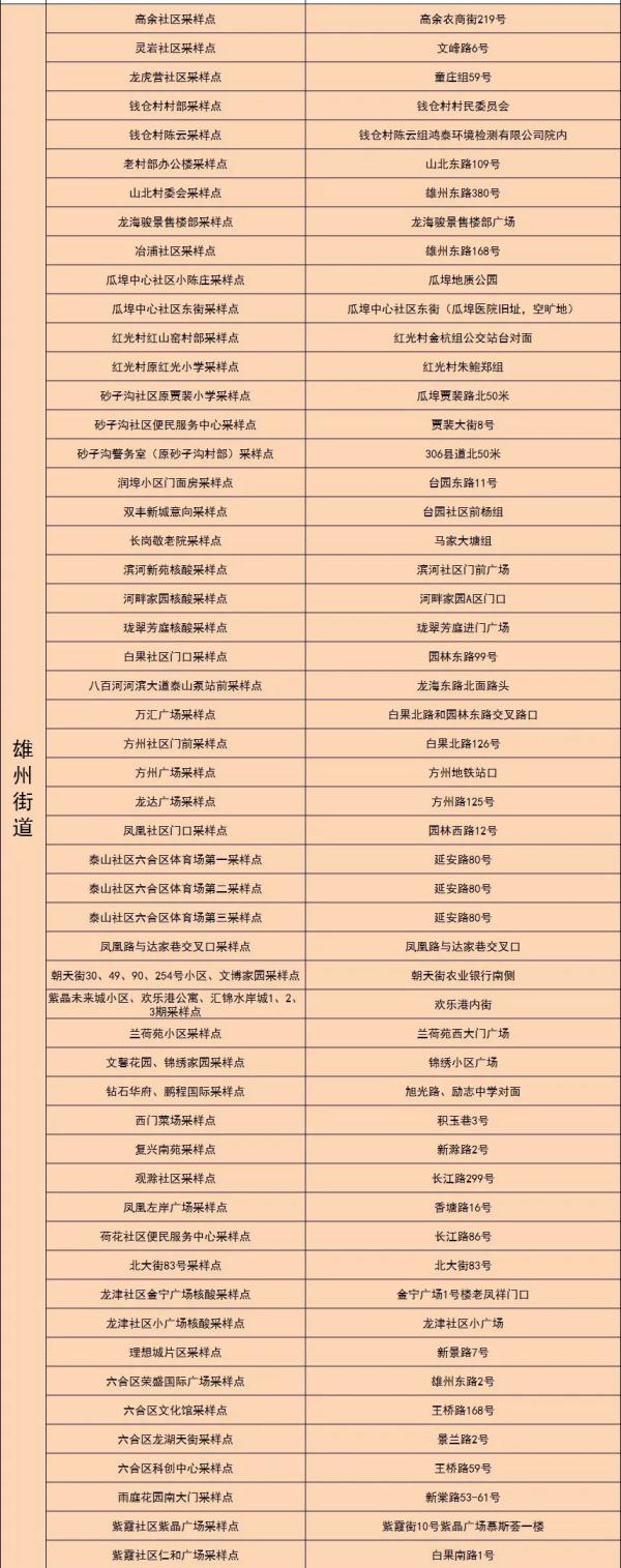 南京鼓楼区、秦淮区、六合区通告 南京鼓楼区、秦淮区、六合区通告