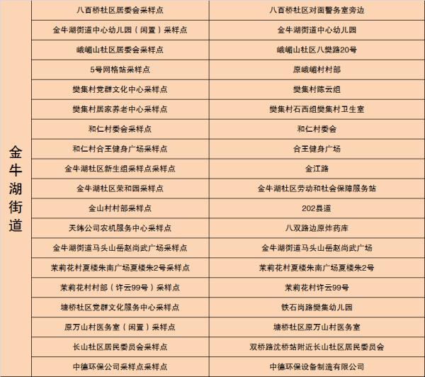 南京鼓楼区、秦淮区、六合区通告 南京鼓楼区、秦淮区、六合区通告