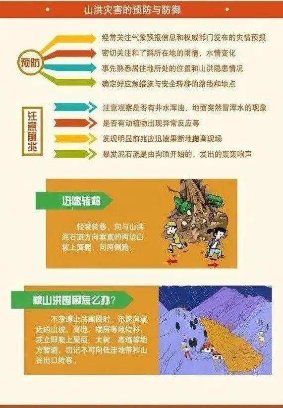 防范提醒 | 这份暴雨防灾避险指南请收藏! 防范提醒 | 这份暴雨防灾避险指南请收藏!