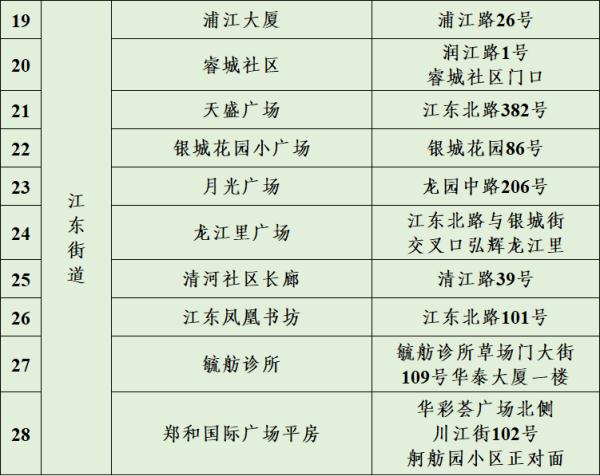 南京鼓楼区、秦淮区、六合区通告 南京鼓楼区、秦淮区、六合区通告